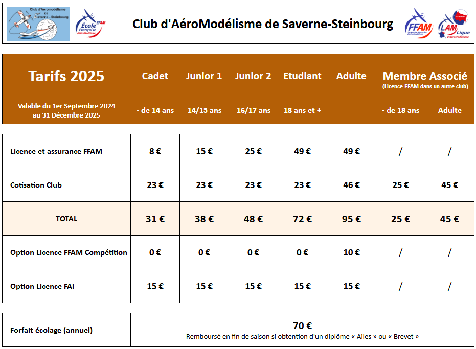 CAM2S Tarifs 2023